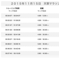 熊本城マラソン大会２０２５　１０年前の練習と記録との比較