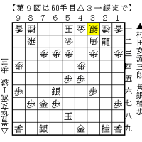 続・女流棋士の濫造　その19　2025女流王座戦 一次予選②　デジャヴの指し手