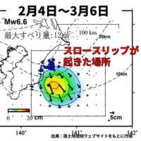 ３月１６日の地震予測