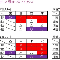 拙いDB(´・ω・`)　002
