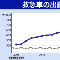 三重県松阪市で2024年6月1日から始まりました：「救急車で運ばれても入院に至らなかった場合は7700円を支払う」 