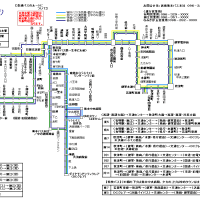 熊本地区東部・西部＆南西部路線系統図