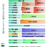 三菱東京ＵＦＪ銀行