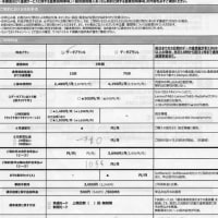 端末一括0円に、ご注意を！