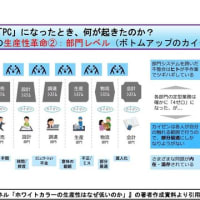 私の本棚2025.6.24【図表1】