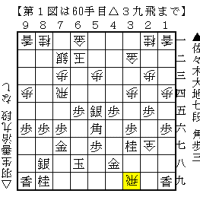 2023王位戦　挑戦者決定戦　佐々木大地七段－羽生善治九段　…全体的に負けていた……