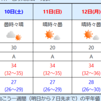 暑い！