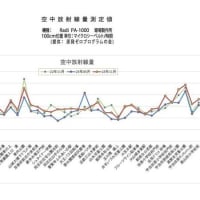 メモリアル行動2024 