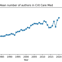 脳外科雑誌に掲載される文献の著者の数が年々増えているそうだ。では集中治療系雑誌は？