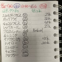 しごおわジムおわただいま〜