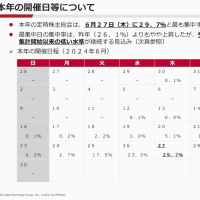 2024年3月期決算会社の定時株主総会の動向について（東京証券取引所）