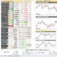 ●2025年07月14日（月曜日）の　夕方の市況