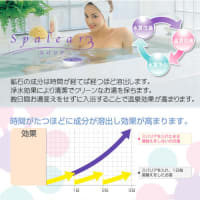 今日も蒸し暑く、曇り／雨で重い一日。秋雨