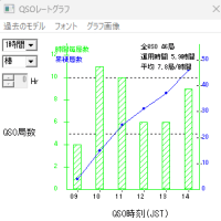 東海QSOコンテスト