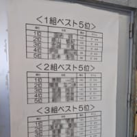 ユッキーの三者面談