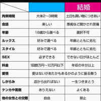 結婚