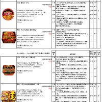 第４９回・・・カップめん〈カップ焼きそば〉（～勝手な感想）