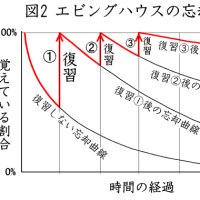 百人一首のプリント 時空先生のドリルプリント