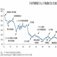 「半導体拠点は日本に」「失われた３０年＝円高」「円安のメリット」