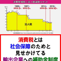 被災者からもむしり取る税制が消費税