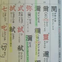 『新しい漢字学習法漢字音符字典増補改訂版』(第1刷)  通読