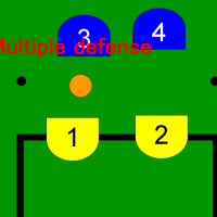 RoboCup2017 Junior Soccer Rules　”Muitiple Defense” 世界大会　公式ルール「マルチプルディフェンス」