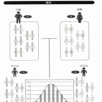『親を見たら、子はわかる』『家庭環境』『学ぶのは必要』