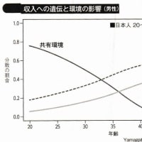 『収入と遺伝』『貧乏な家の子』『優秀な家系』