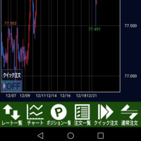 【FX】金の価格を参考に攻める！