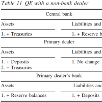 Scott T. Fullwiler "An endogenous money perspective on the post-crisis monetary policy debate" の話　＃4