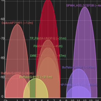 Broard WimaxでSpeed Wifi Home L02でwifiが切れる（データ取得編）