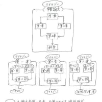 実はルソーの教育は論理的に成り立たない くんずほぐれつ