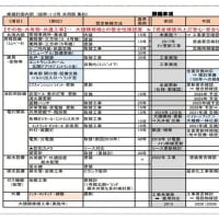 『長期修繕計画 築 50-60年の壁』 / 『中古マンション・売れへんで～』