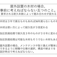 ２８０.木材の特性と耐久性