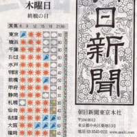 再投稿（政治不信）