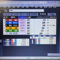 中穴 居タァァァ😜 【￥ 4,110-】 福岡競艇 GⅠ 第38回 lady's champion　2日目　　 № 2033