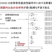 新型コロナウイルス感染症COVID-19：最新エビデンスの紹介（11月15日）　　