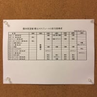 養神館合気道龍本部道場朝クラス 2023/04/05（水）6:00~7:00