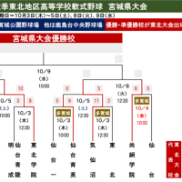 【秋季高校】東北各地区大会