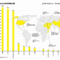 『世界一の死刑大国』『子供の誘拐ビジネス』『ガン村』