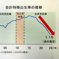 ６月１３日の地震予測