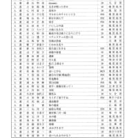 「第40回《全国公募》南九州水墨画展」＆墨画--松下美術館の軌跡」展（2025）・・・鹿児島市立美術館　