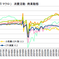 イシバノミクス・順調な消費は守れるか