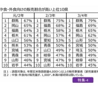 『政府備蓄米』の行方/『中・外食』向け？