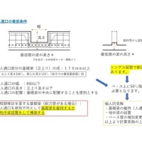 住宅基礎