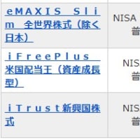 新NISAでの投信積立の6月末の状況
