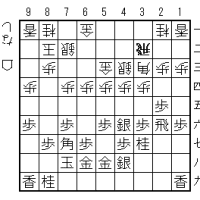  SS4-2 ノーマル中飛車に左46銀急戦(1)