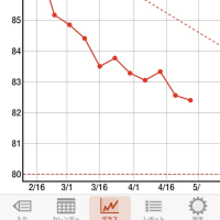 ダイエット2ヶ月いい感じ