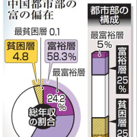 福田 歓一 - 一身二生 「65年の人生と、これからの20年の人生を 福田 歓一 - 一身二生 「65年の人生と、これからの20年の人生を