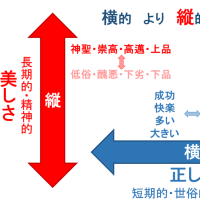 タテ（行為の美しさ）を表すいい言葉